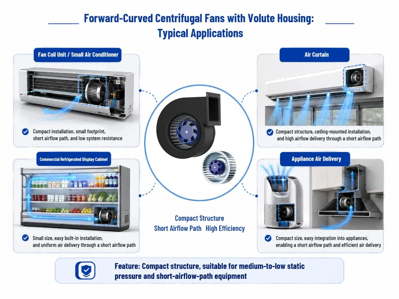 Backward-Curved Vs Forward-Curved Centrifugal Fans: A Selection Guide